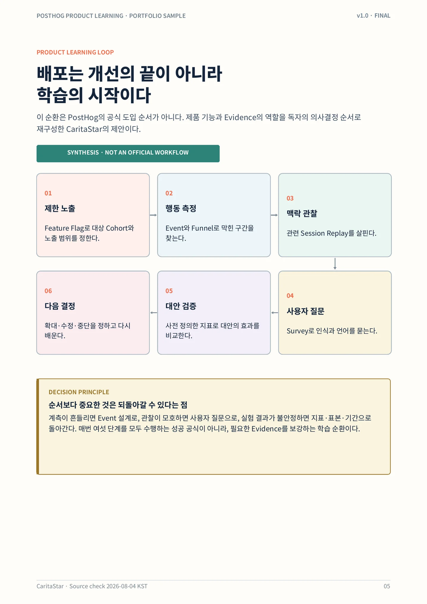디자인 포트폴리오