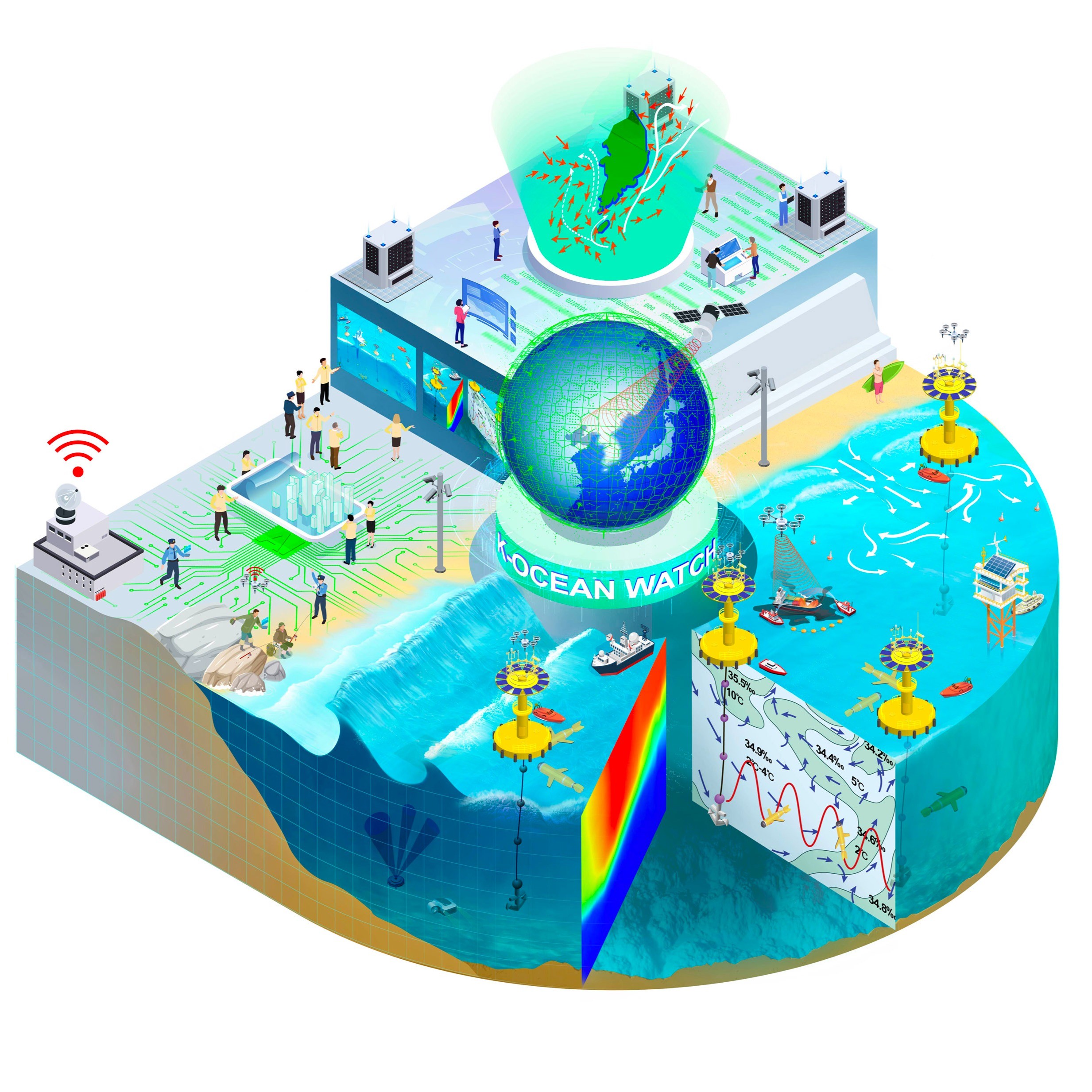 포트폴리오-미래의 해양관측 인포그래픽