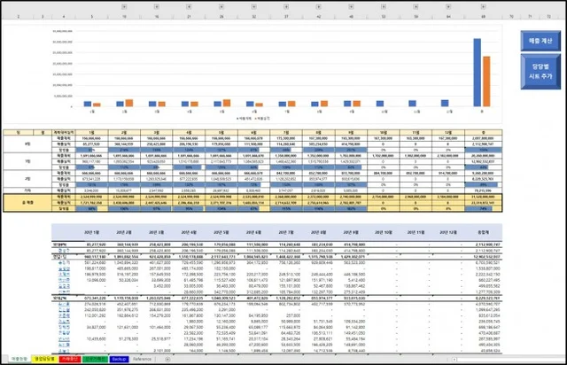 인기 포트폴리오-엑셀 VBA, 함수, 웹크롤링