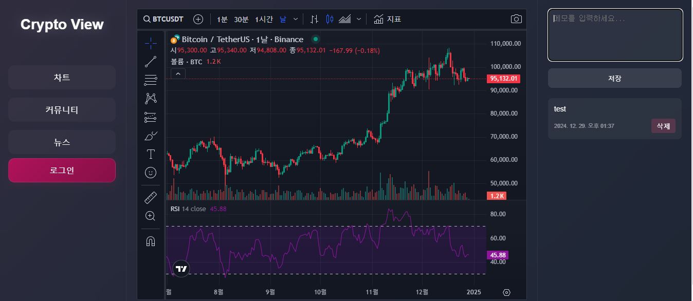 반응형 암호화폐 커뮤니티, 뉴스 스크래핑, 홈페이지 신규 제작 포트폴리오 - 크몽