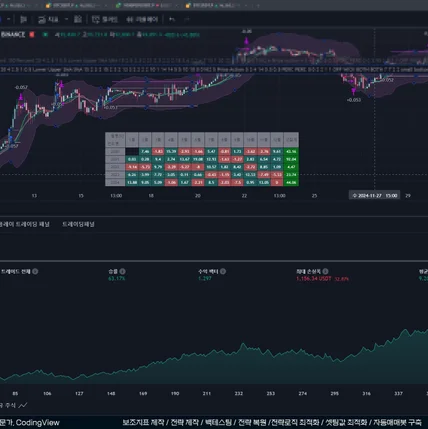 포트폴리오-CodingView Signature 01 자동매매 전략 최적화