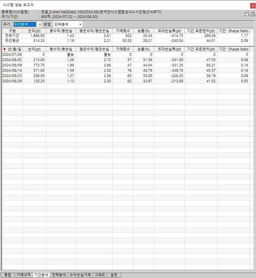 해외선물 나스닥 자동매매 프로그램(800틱 단타전략), 수익 자동화 포트폴리오 - 크몽