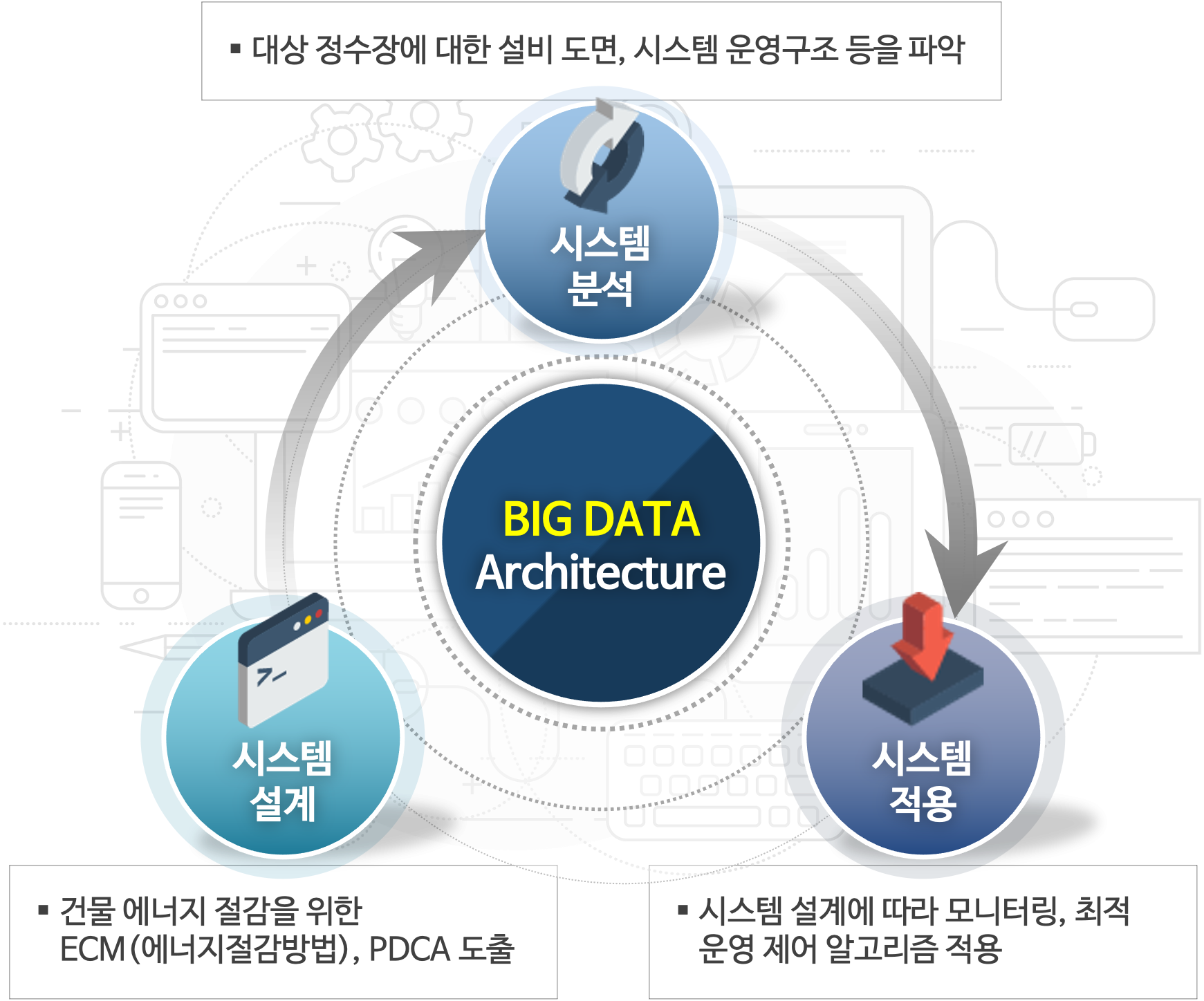 도표 디자인, Ppt·인포그래픽 포트폴리오 - 크몽