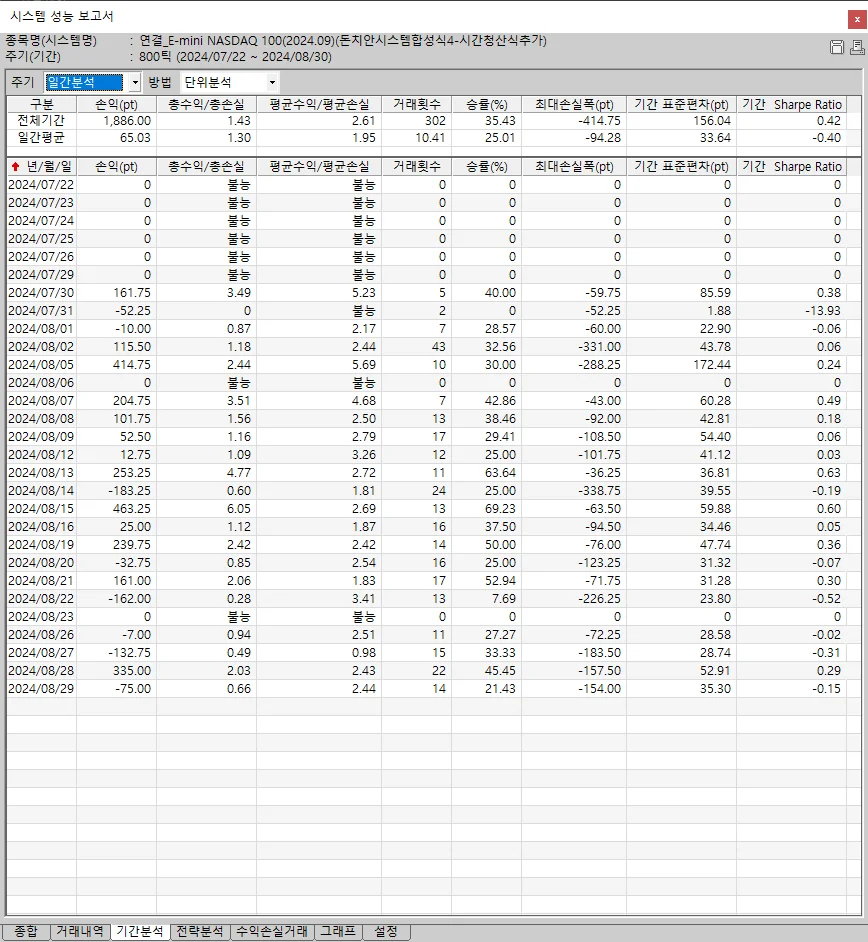 해외선물 나스닥 자동매매 프로그램(800틱 단타전략), 수익 자동화 포트폴리오 - 크몽