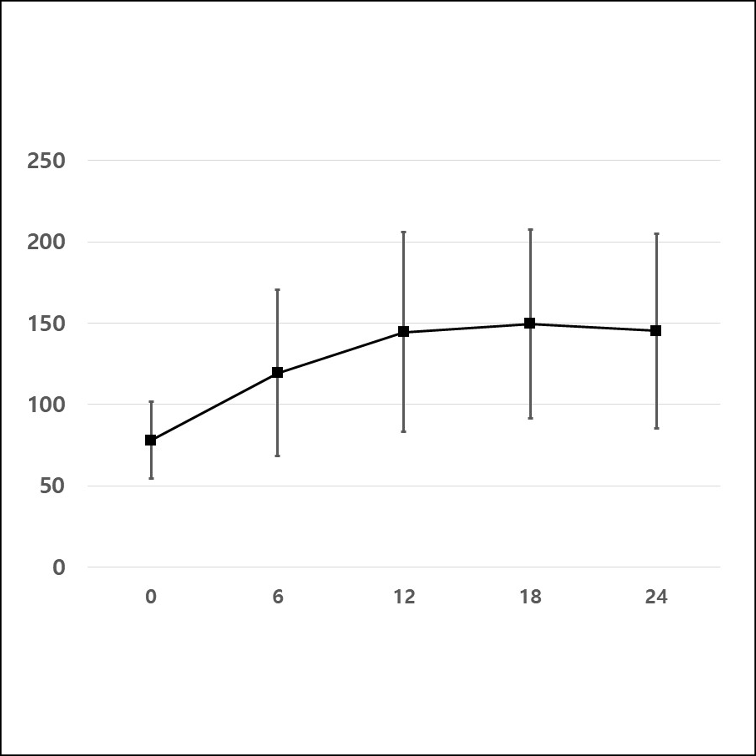independent-t-test-paired-t-test-anova