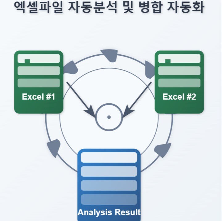 Python과 ChatGPT API로 엑셀(CSV) 데이터 5분 만에 자동 분류 & 핵심 요약하기 관련자료 2