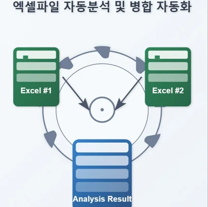 포트폴리오-GPT api 활용, 엑셀 파일 관리 및 특정 카테고리로 자동 분류 해주는 프로그램 개발