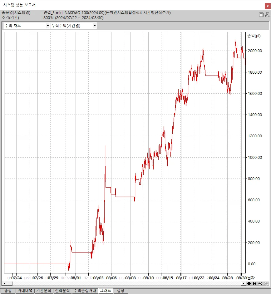 해외선물 나스닥 자동매매 프로그램(800틱 단타전략), 수익 자동화 포트폴리오 - 크몽