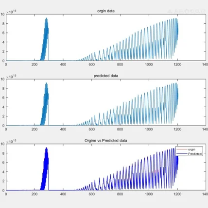 포트폴리오-SVM Regression 이용 Data Prediction