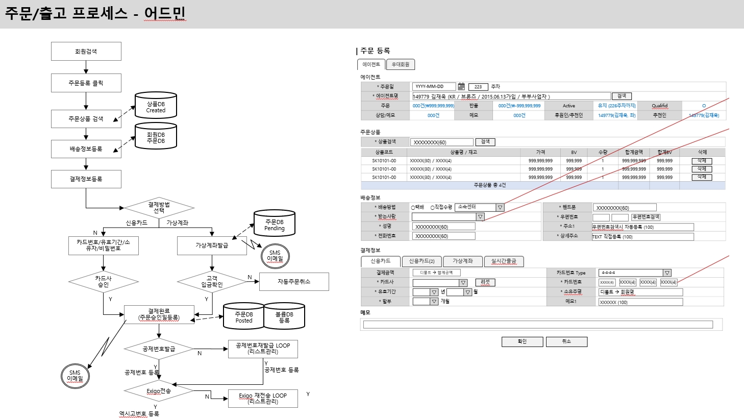 쇼핑몰 ERP 프로세스 및 플로우 설계, 웹·모바일앱 기획 포트폴리오 - 크몽