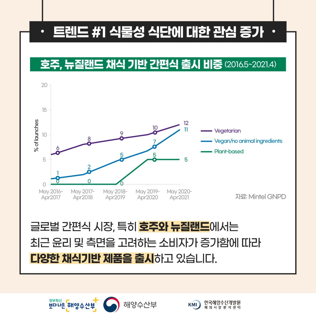 주식회사리뷰리치 전문가의 포트폴리오 - 크몽