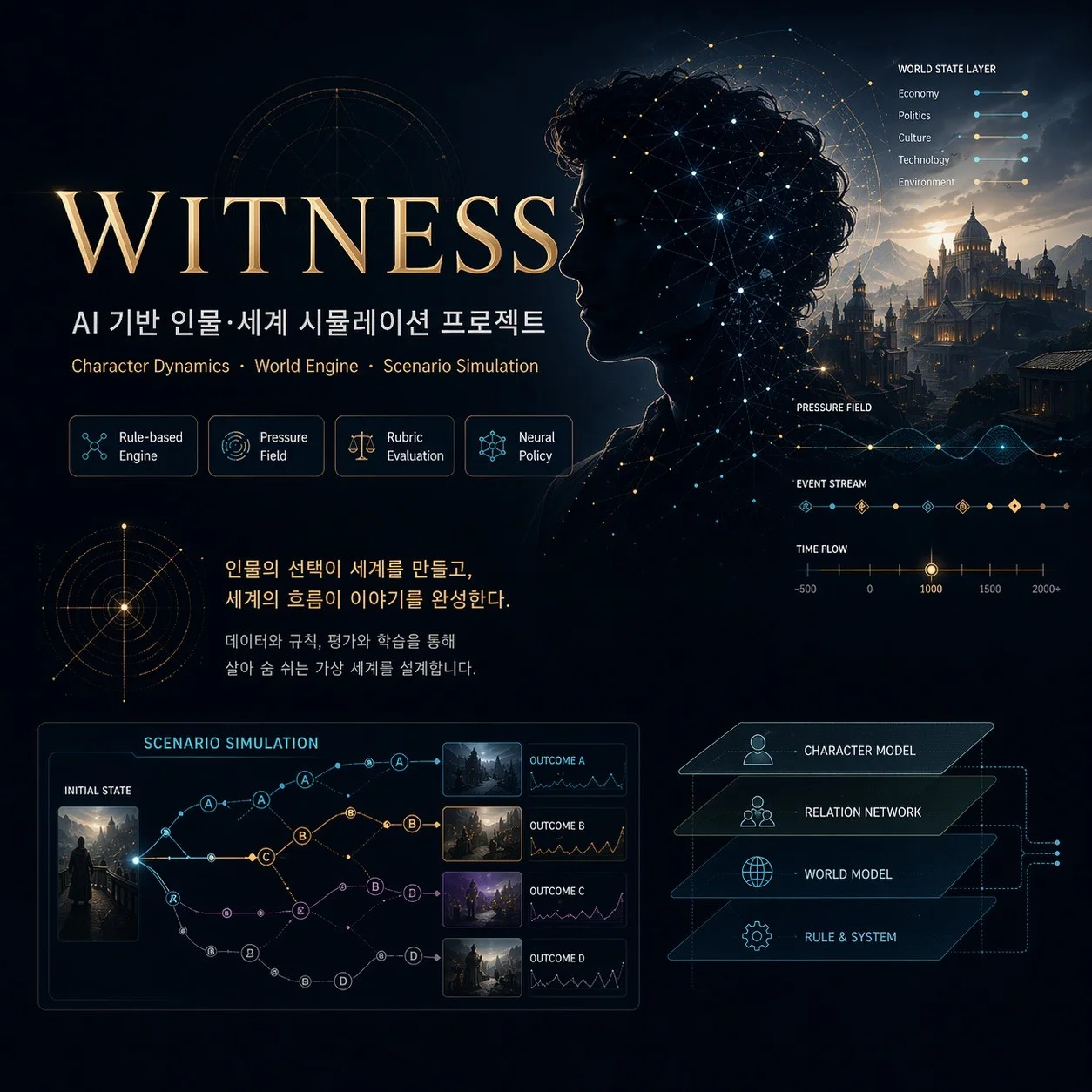 포트폴리오 메인이미지