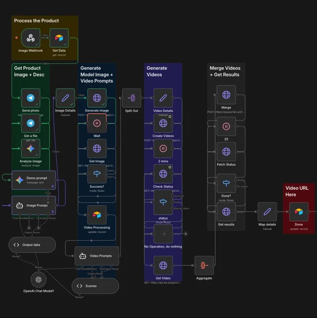 인기 포트폴리오-n8n 제품 사진 -> 틱톡 바이럴 영상 생성 자동화