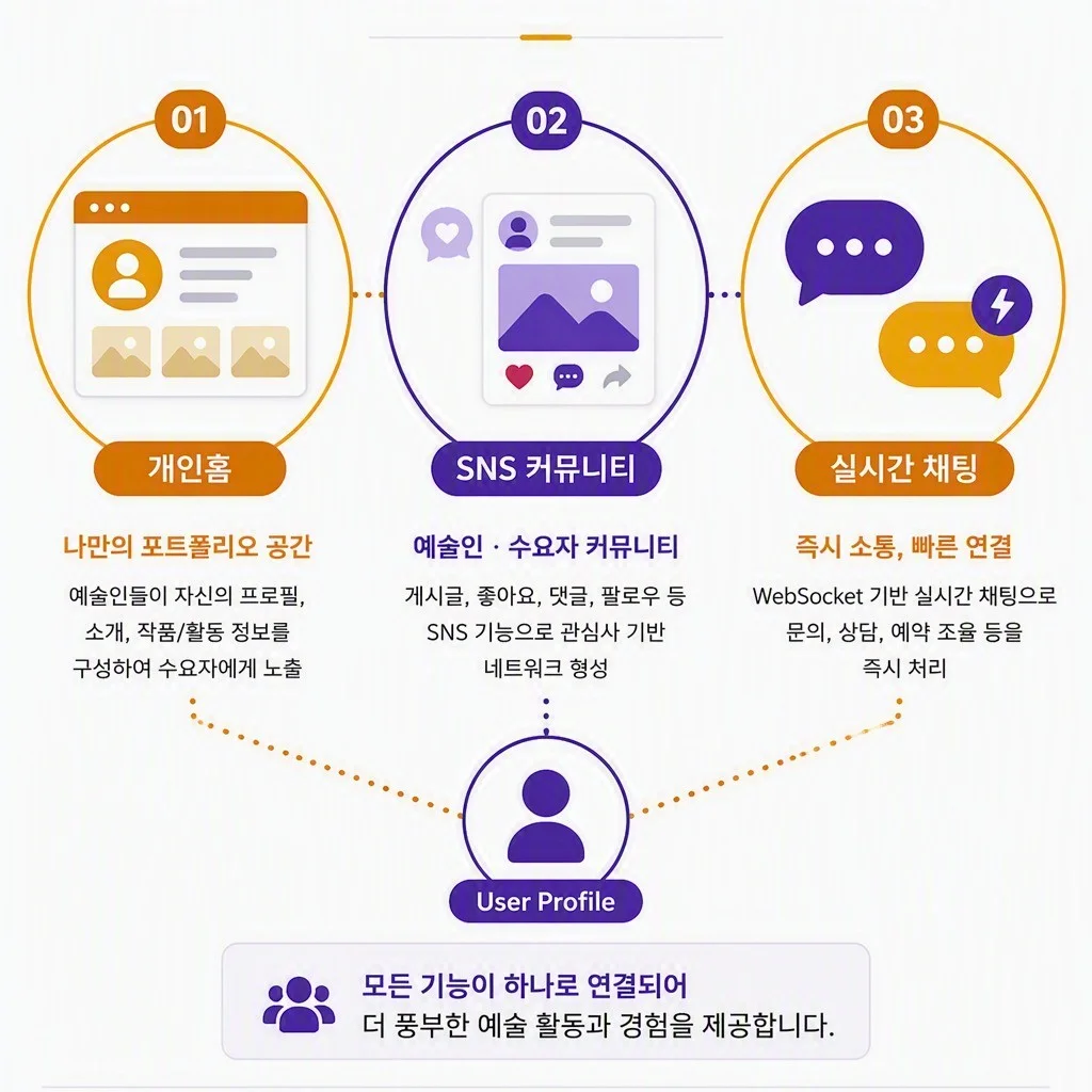 포트폴리오 메인이미지