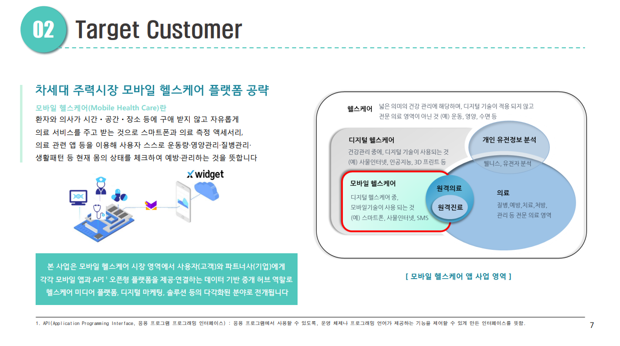 IT 헬스케어 웹 모바일 어플리케이션 사업 기획, 기획∙스토리보드 포트폴리오 - 크몽