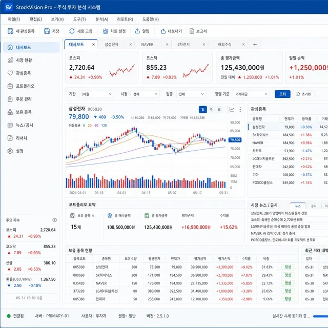 인기 포트폴리오-업무 효율을 높이는 프로그램, 무엇이든 개발해 드립니다.