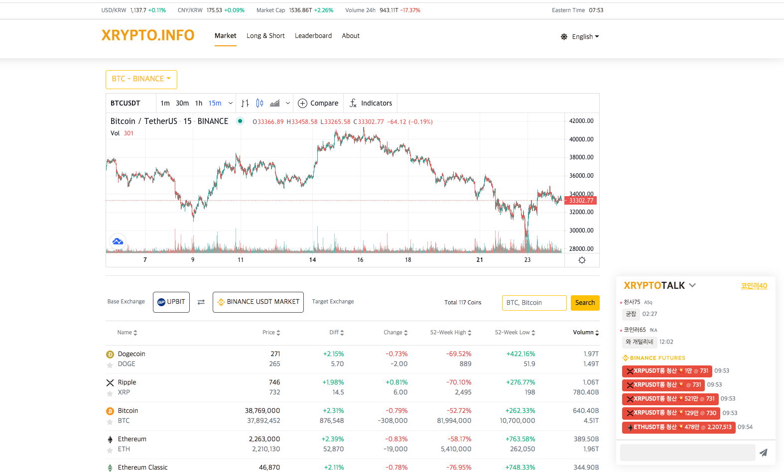 가상화폐 시세 종합 사이트, 크롤링·스크래핑 포트폴리오 - 크몽