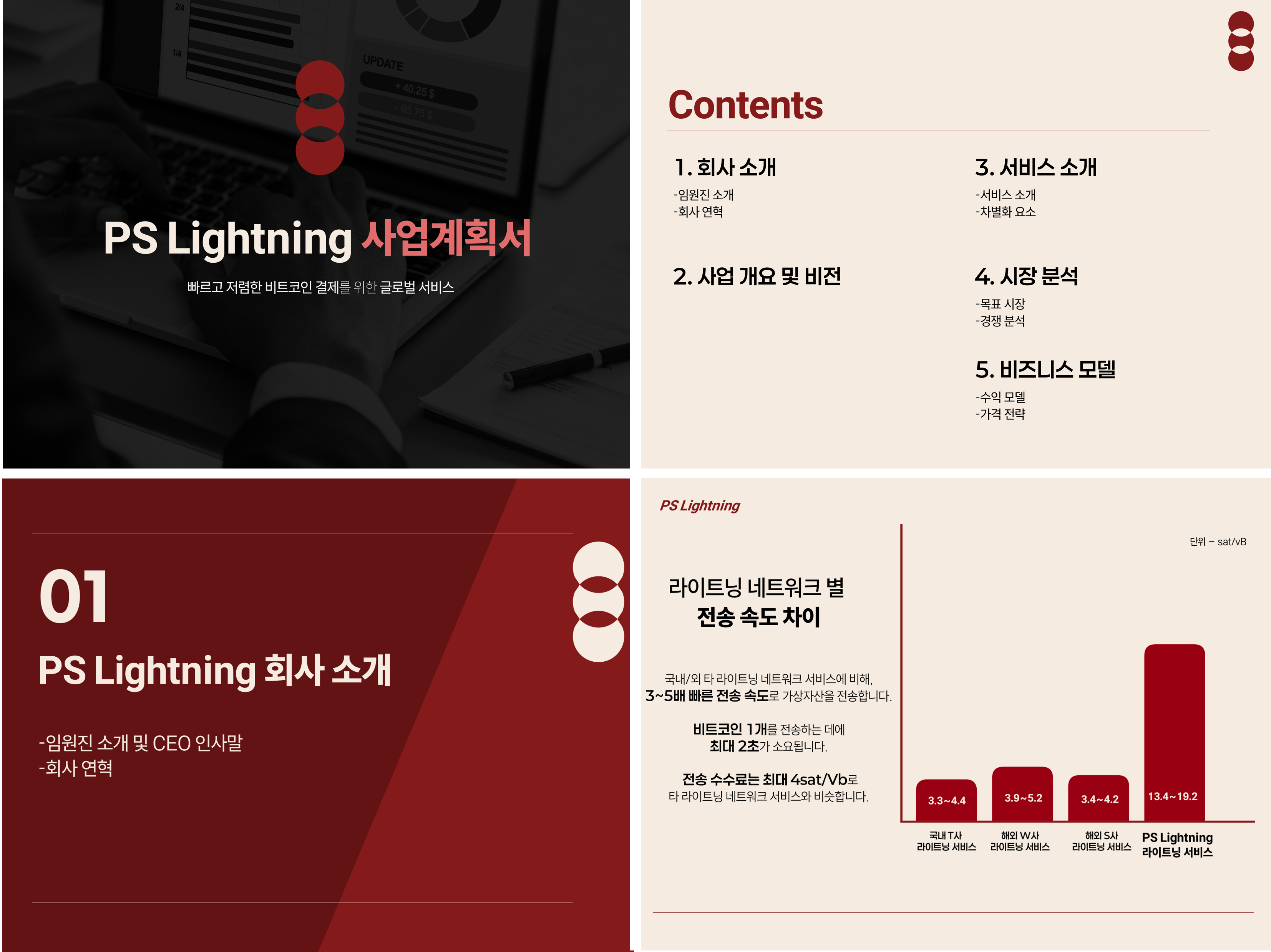 라이트닝 네트워크 서비스 사업계획서, PPT·인포그래픽 포트폴리오 - 크몽