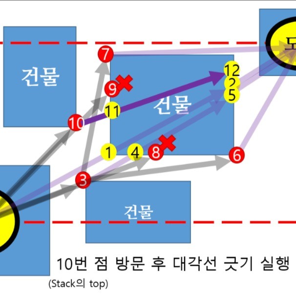 드론 배송을 위한 경로 설계, AI 모델링·최적화 <a href=