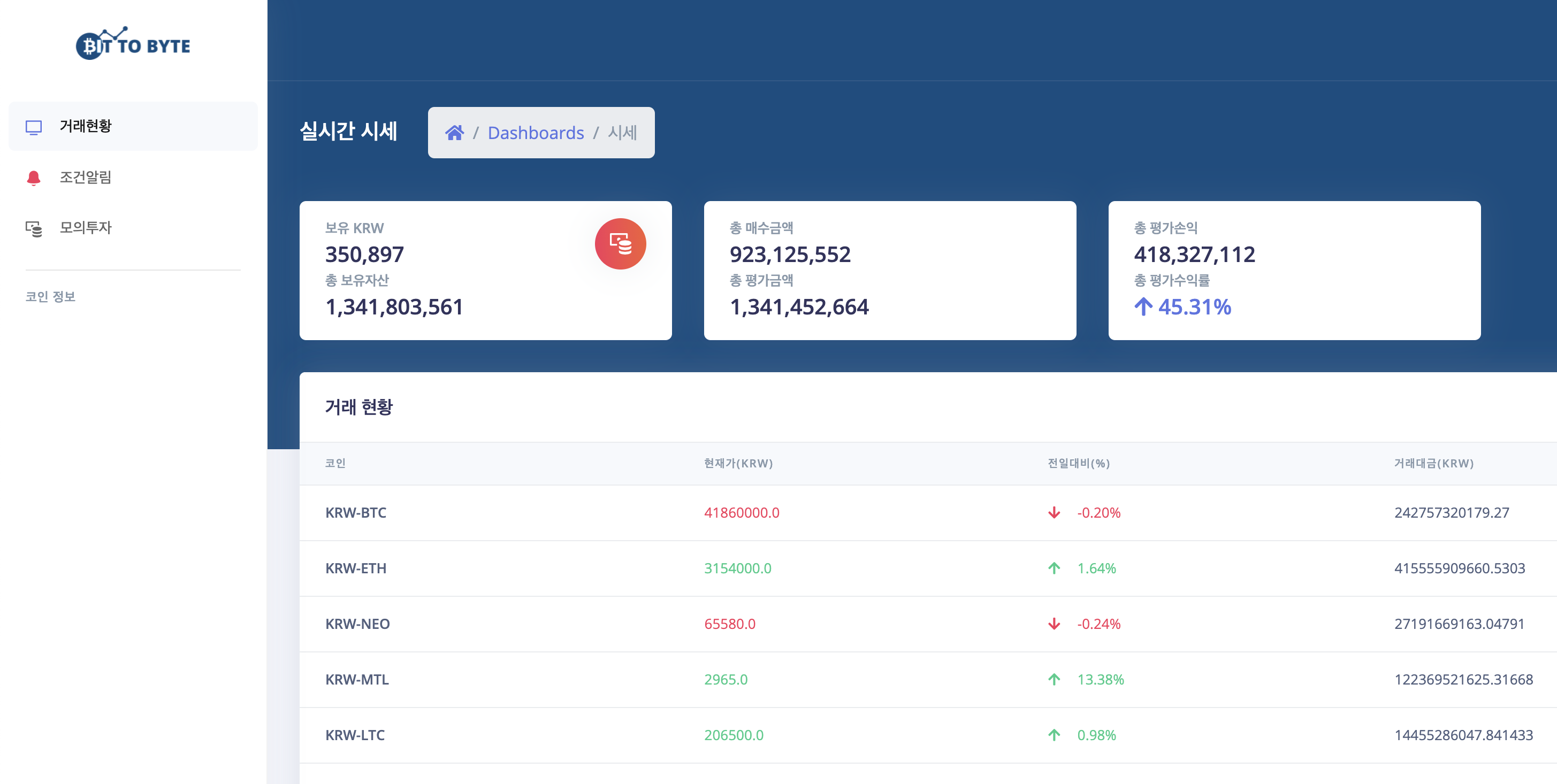 비트코인 조건 알리미, 일반 프로그램 포트폴리오 - 크몽