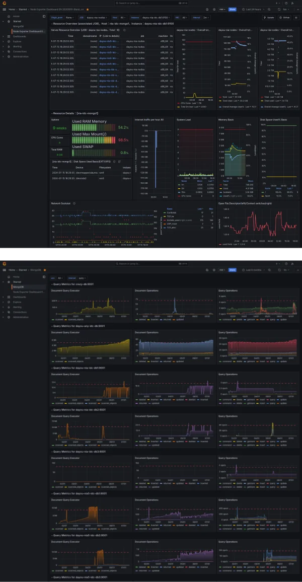 DevOps를 위한 CI/CD 및 모니터링 시스템 구축, 서비스·MVP 개발 포트폴리오 - 크몽