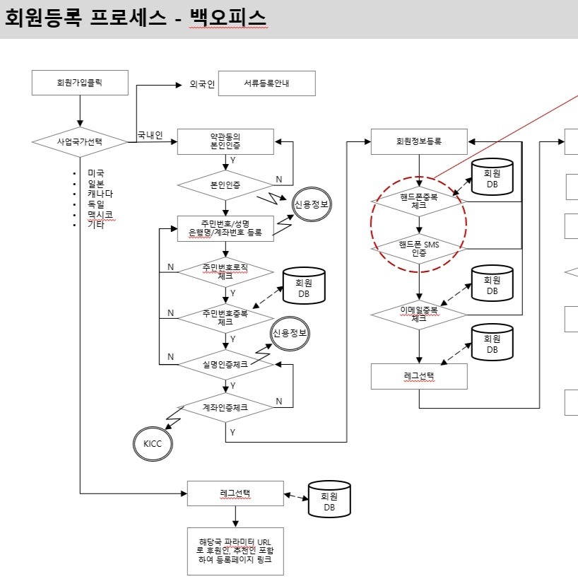 쇼핑몰 ERP 프로세스 및 플로우 설계, UI·UX 기획 포트폴리오 - 크몽