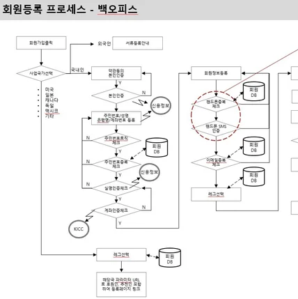 포트폴리오-쇼핑몰 ERP 프로세스 및 플로우 설계