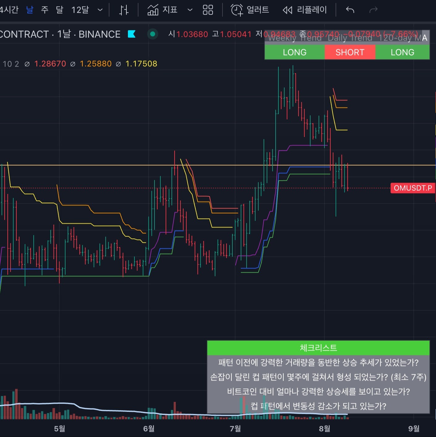 트레이딩뷰 슈퍼트랜드 체크리스트, 수익 자동화 포트폴리오 - 크몽