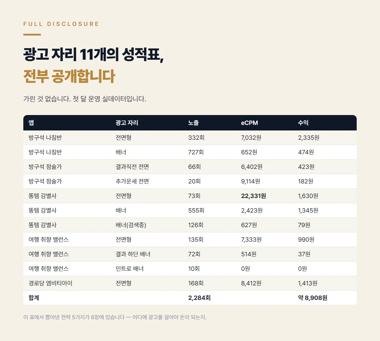 디자인 포트폴리오