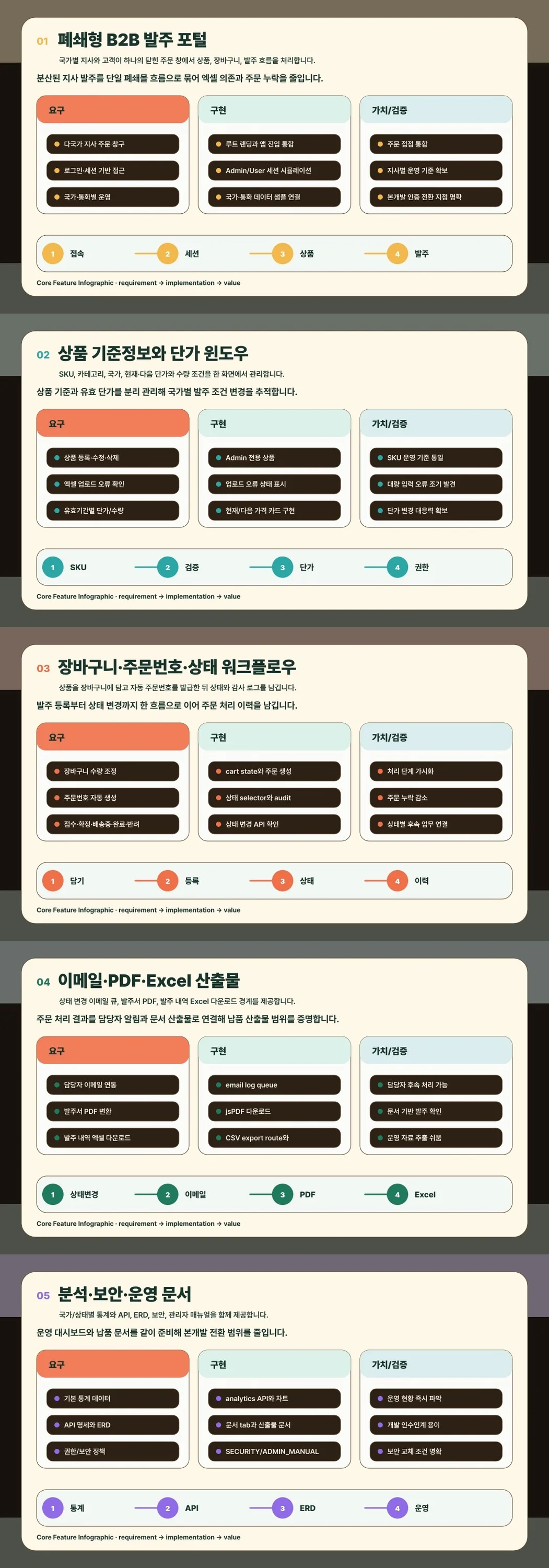 디자인 포트폴리오