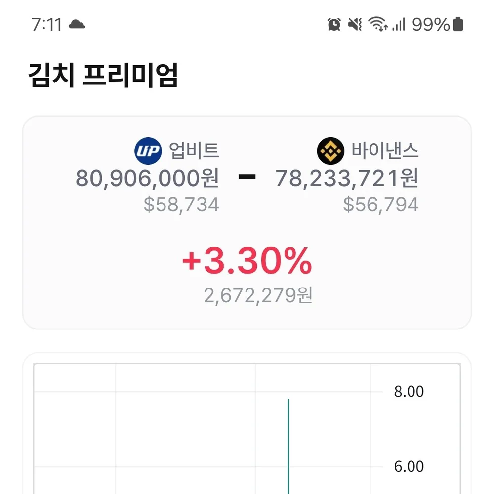 코인 김치프리미엄 보는 앱, 앱 포트폴리오 - 크몽