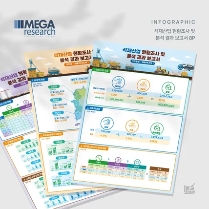 포트폴리오-메가리서치 2022 석재산업 현황조사 및 분석 결과 보고서 인포그래픽