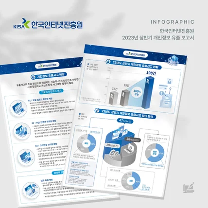 포트폴리오-한국인터넷진흥원 2023년 상반기 개인정보 유출 보고서
