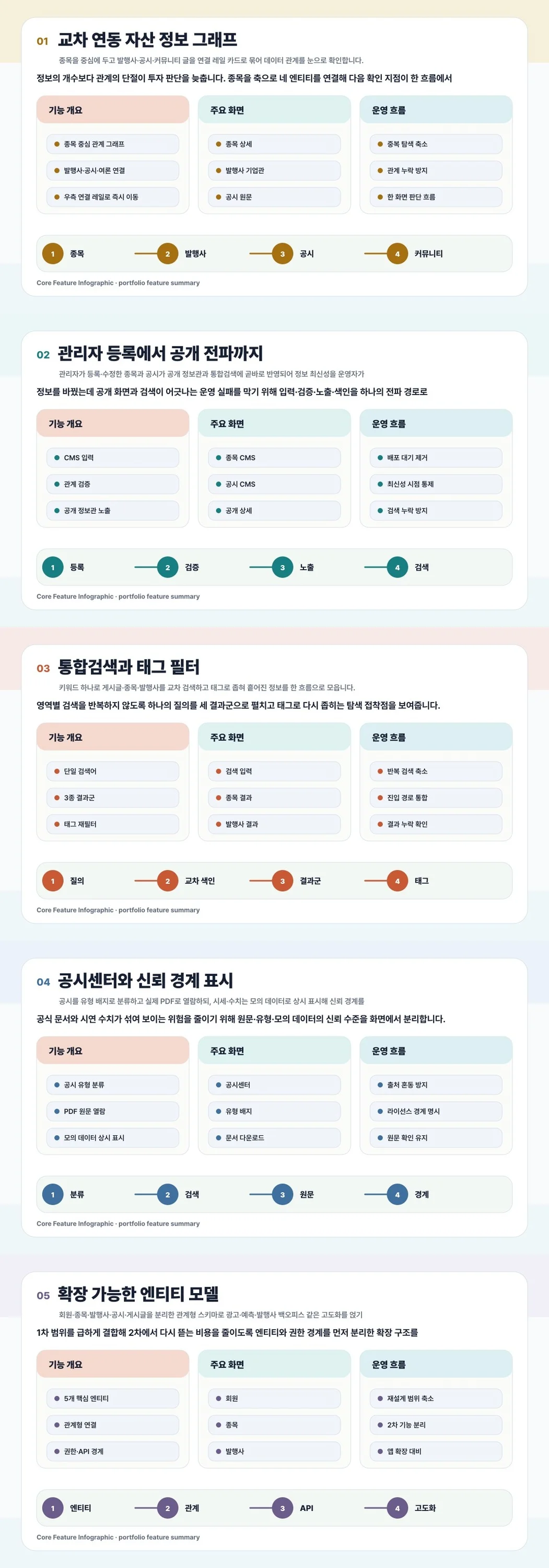 디자인 포트폴리오