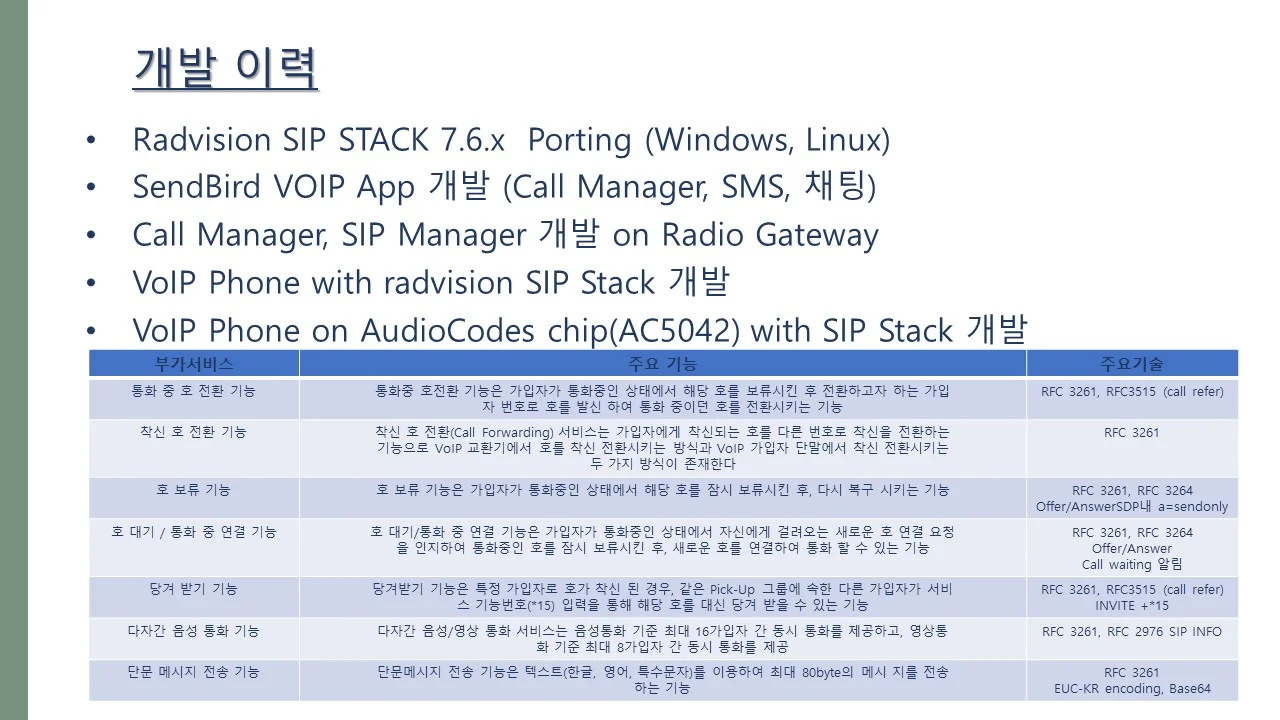 VOIP, SIP Call process at windows, IOS, android, 기타 프로그래밍 포트폴리오 - 크몽