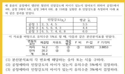 포트폴리오-ANOVA 분석