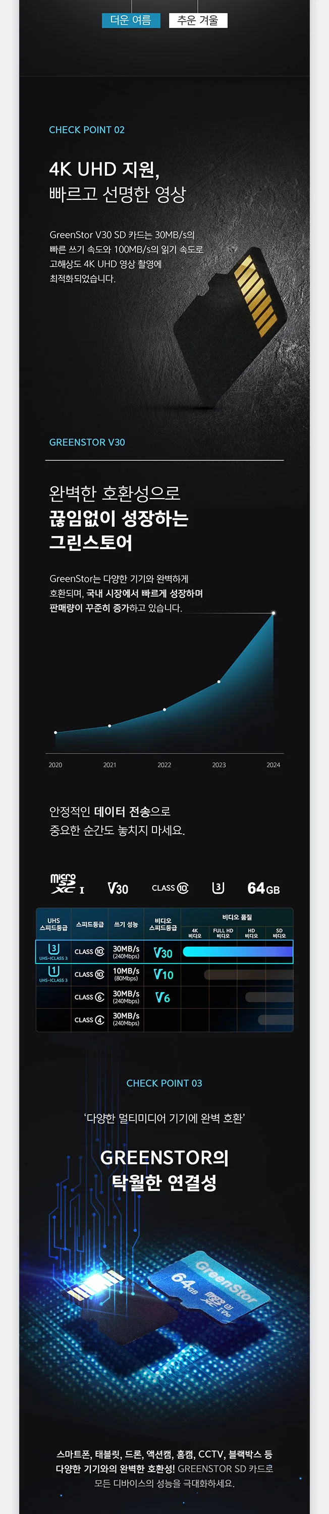 그린스토어 sd카드 상세페이지(기획+디자인+촬영), 상세페이지 포트폴리오 - 크몽