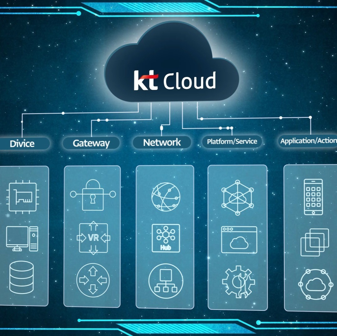 포트폴리오-[편집/일러스트/디자인/모션] KT Cloud 지능형관제 홍보 영상