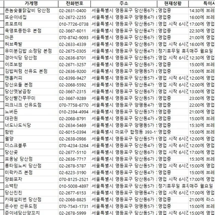 포트폴리오-네이버 플레이스 크롤링