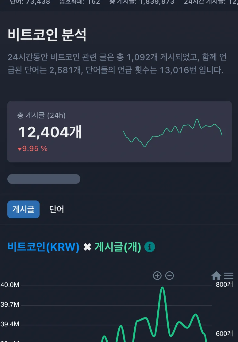 암호화폐 상관계수 분석 반응형 웹페이지, 데이터 전처리·분석·시각화 포트폴리오 - 크몽