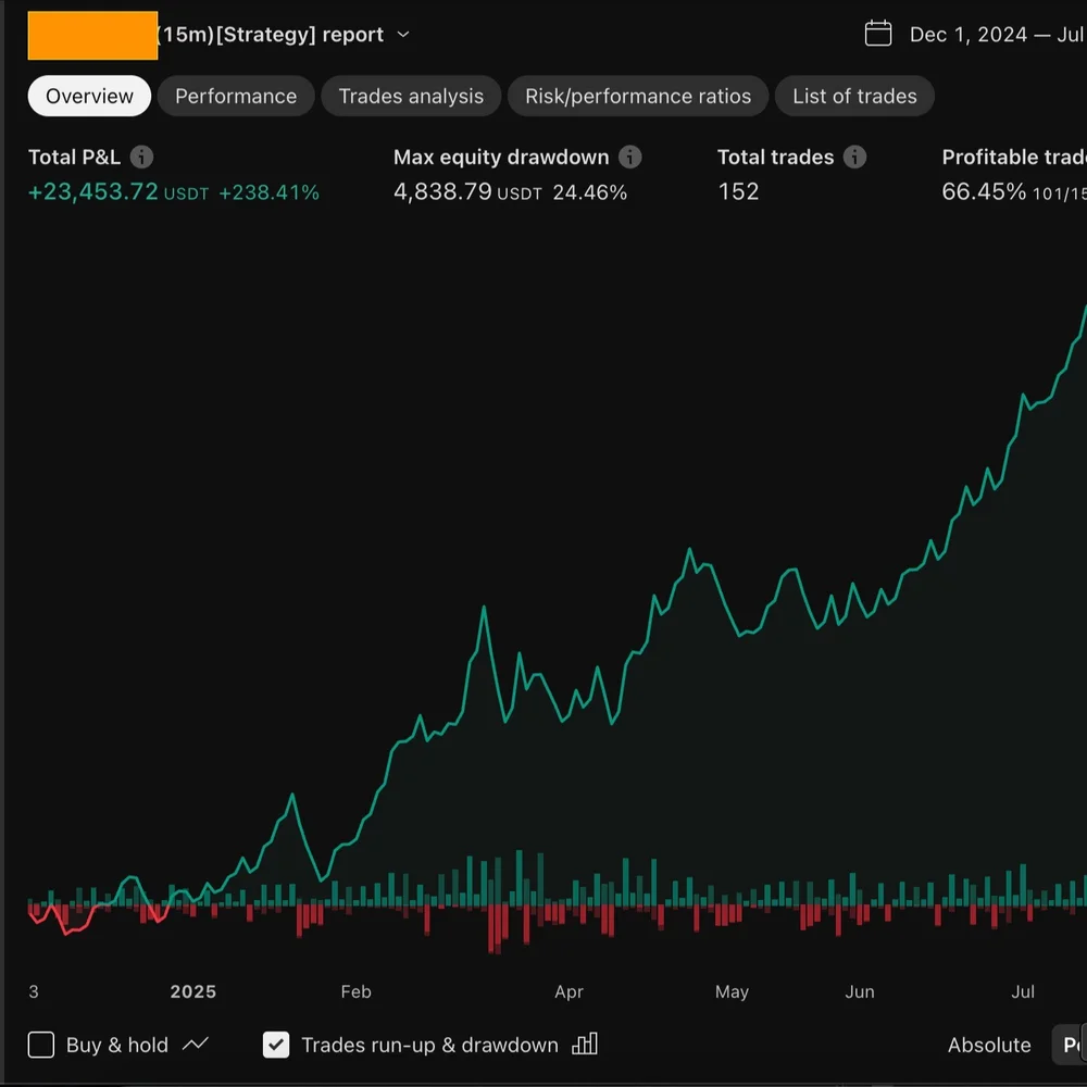 15분봉 전략, 수익 자동화 포트폴리오 - 크몽
