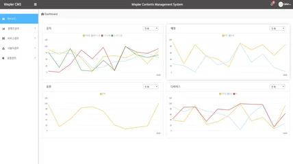 포트폴리오-위플러(Welper) CMS 구축