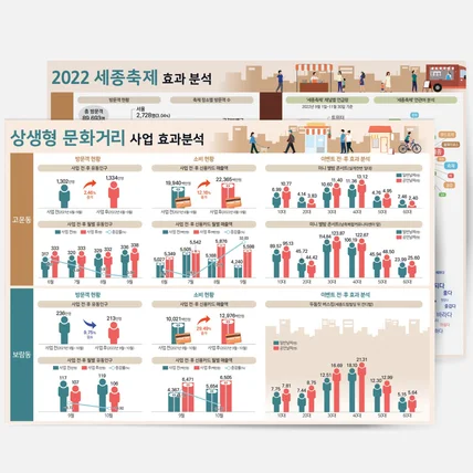 포트폴리오-축제 및 사업 효과 인포그래픽 포스터 제작