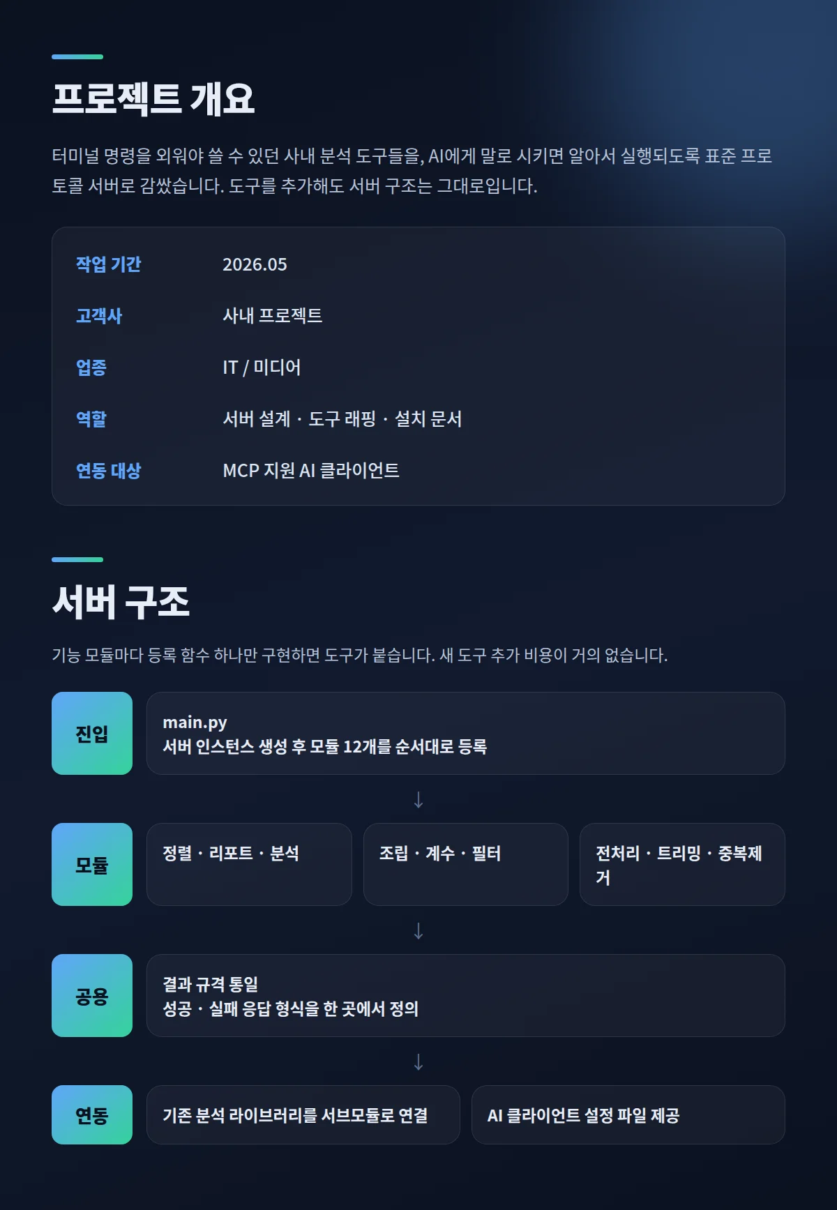 디자인 포트폴리오