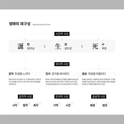 포트폴리오-건축 패널용 컨셉 다이어그램 이미지 제작