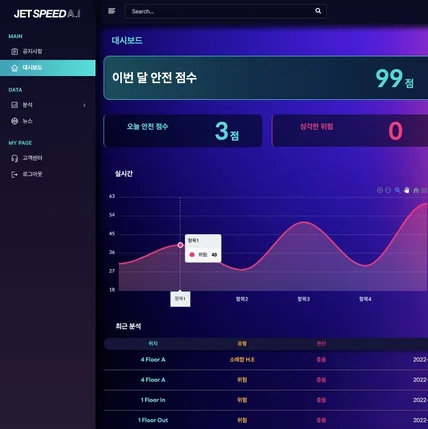 포트폴리오-ApexChart등 차트 라이브러리를 활용한 관리자페이지 웹 퍼블리싱