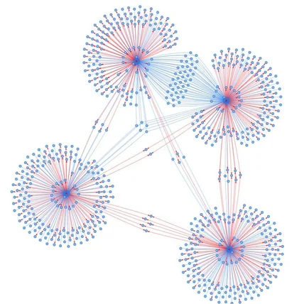 포트폴리오-트위터 네트워크 분석