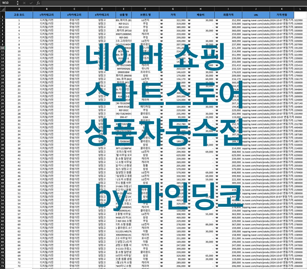 N쇼핑 상품정보 프로그램 가격변동 경쟁사 시장 조사 용이함. 쇼핑몰 상품명 카테고리 수집, 크롤링·스크래핑 포트폴리오 - 크몽