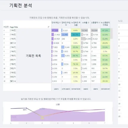 포트폴리오-GA해동데이터 포트폴리오