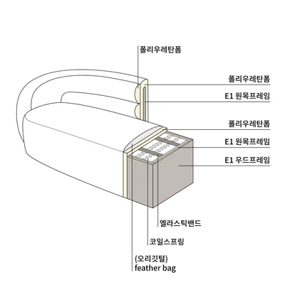 포트폴리오-가구 상세페이지 라인 일러스트 제작